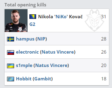 【战报】2021KPL春季赛常规赛第二轮W3D4，RW侠 2-3 KSG